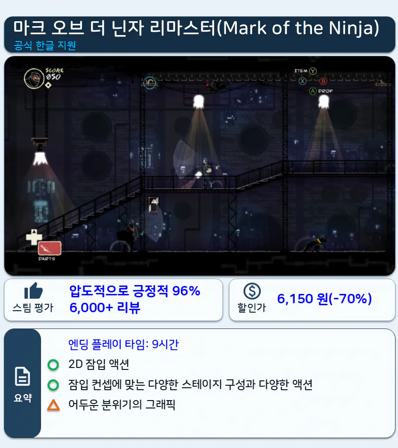 슬라이드3.PNG 가을 세일 기념 3일 안에 엔딩보는 게임 10개 추천