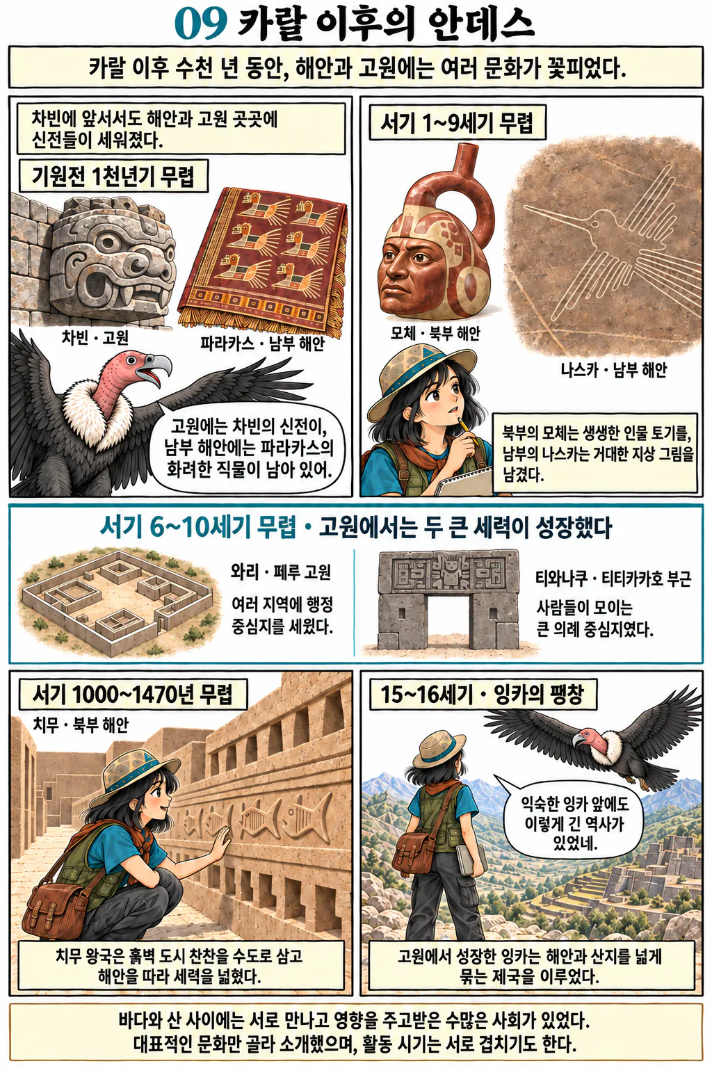09.png 남미에도 5000년전부터 고대문명이 존재했다? 카랄 MANHWA
