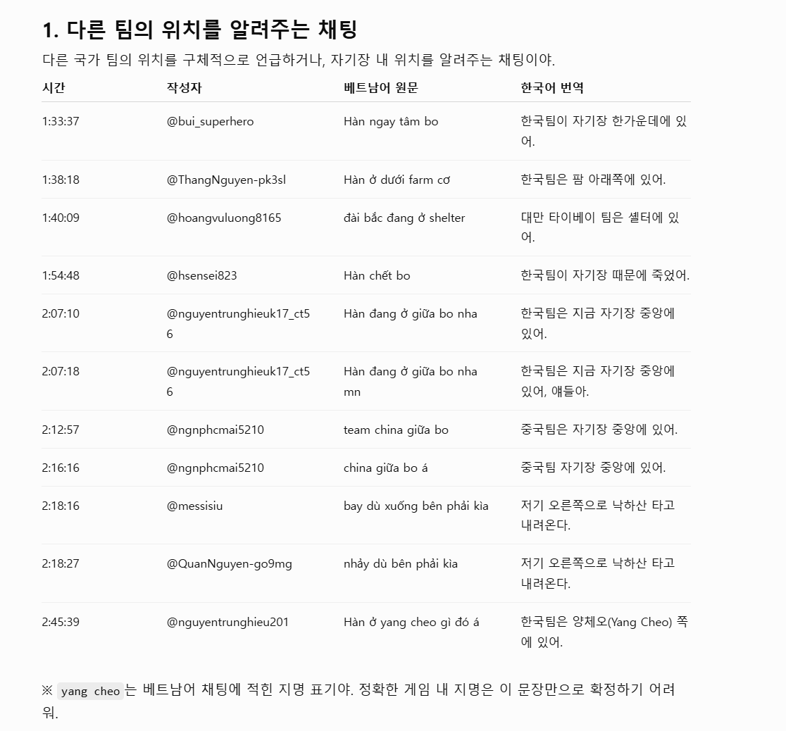 2025 채팅번역 3.png [속보] 베트남 배그 대회 '방플+챗플' 상습범이었네 ㅋㅋ (채팅 로그 뜯어봄)
