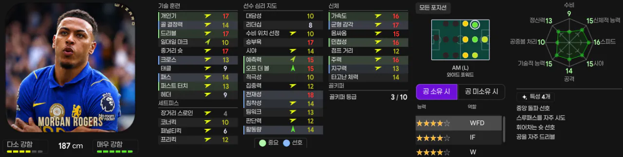 로저스.png [26.3.2] 첼시 프리미어리그 우승! 알론소의 블루스 심폐소생술 3백 전술