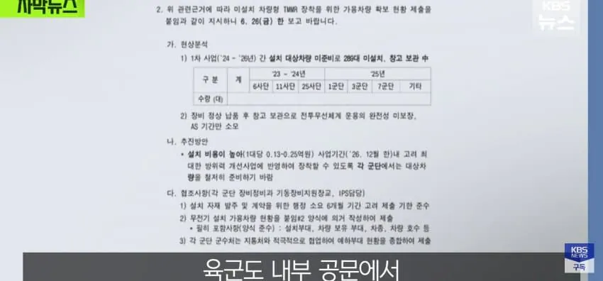 단독) 430억 쓰고 "선이 짧네", 한번도 못쓰고 2년째 창고.!!