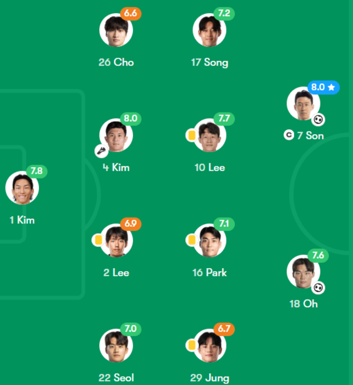 image.png 지금 한국 국대 감독인 로베르트 모레노 tmi ㅋㅋㅋㅋㅋㅋㅋㅋ