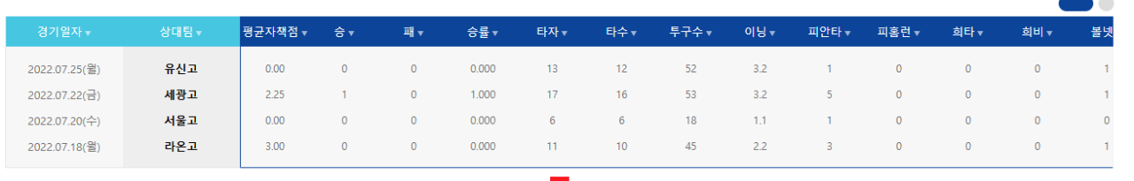 24년박건우2.PNG 충암콘 이영복이 갈아버린 투수들 목록 총정리 ㄷㄷㄷㄷㄷㄷㄷㄷㄷㄷㄷㄷㄷㄷㄷㄷㄷㄷㄷ