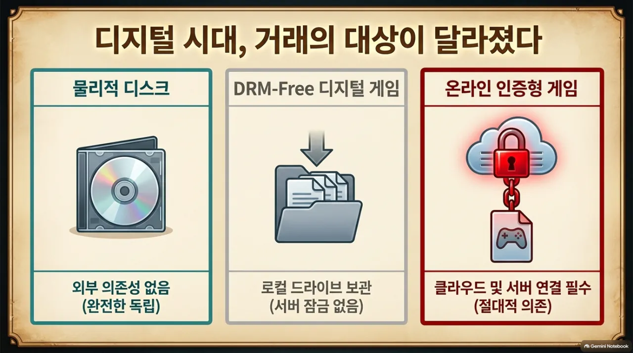 3.png (개씹초장문) PS DL 사태를 보고 쓰는 플랫폼 사업방식과 GaaS에 대한 가벼운 상식 정리글