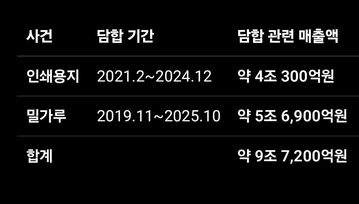 1000071039.jpg 9조원 담합... 종이/밀가루 가격재결정 중단조치.jpg