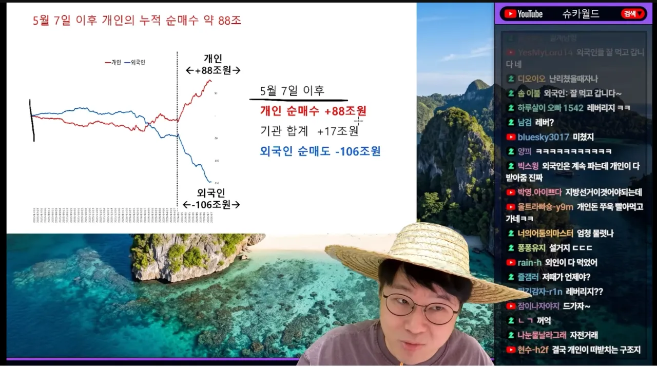 스크린샷 2026-07-13 오후 9.03.57.png 코스피 야무지게 106조 설거지하고 나간 외인들