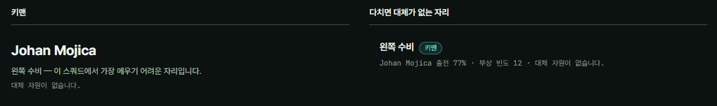 image.png FM2024 통합 리포트 2.0