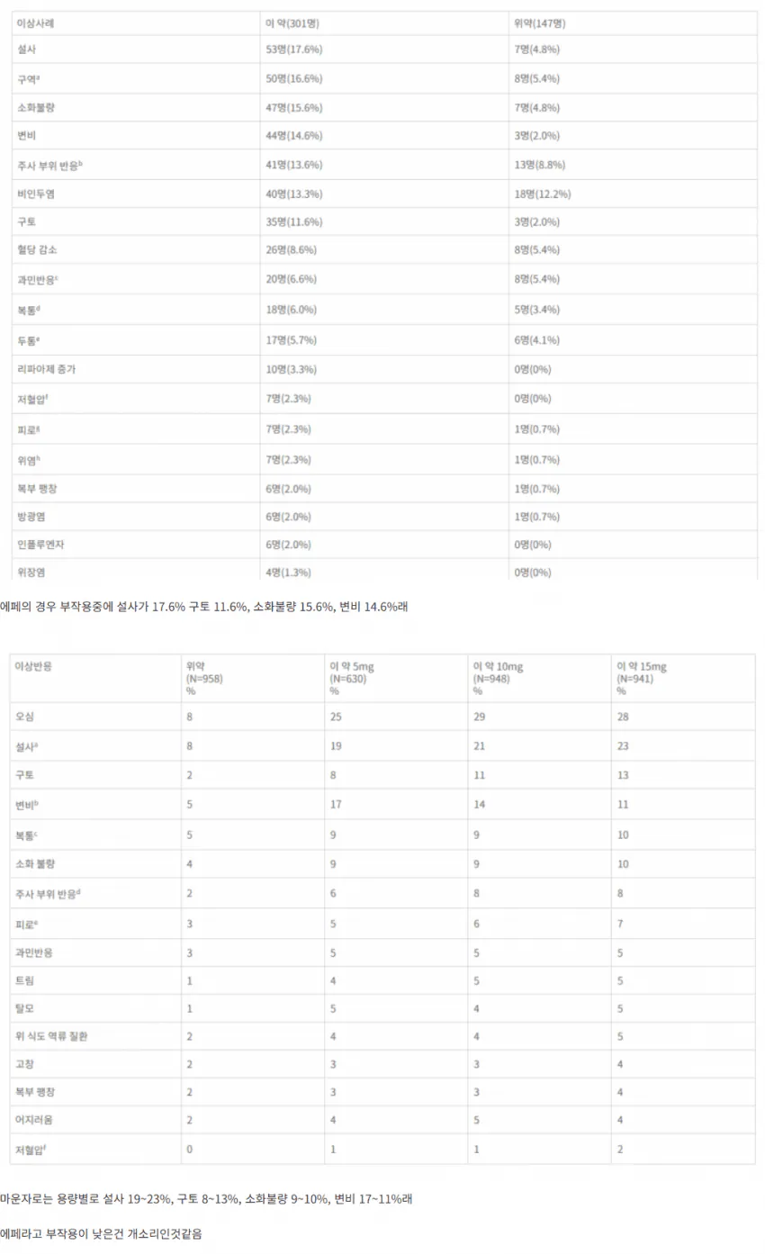 1791507964 (1).png 국산 신약 에페 발표 이후 현재 디씨에서 논란중인 부분