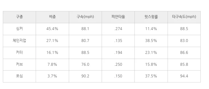 image.png [자팀최애선수소개] 정현수
