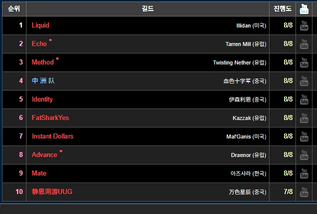 image.png 속보) 메이트 월드 10위 신화올킬