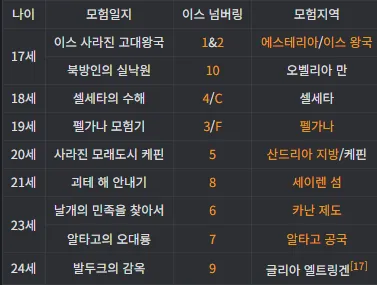 image.png 초장문) JRPG 시리즈별 간략 소개 + 입문가이드 2편