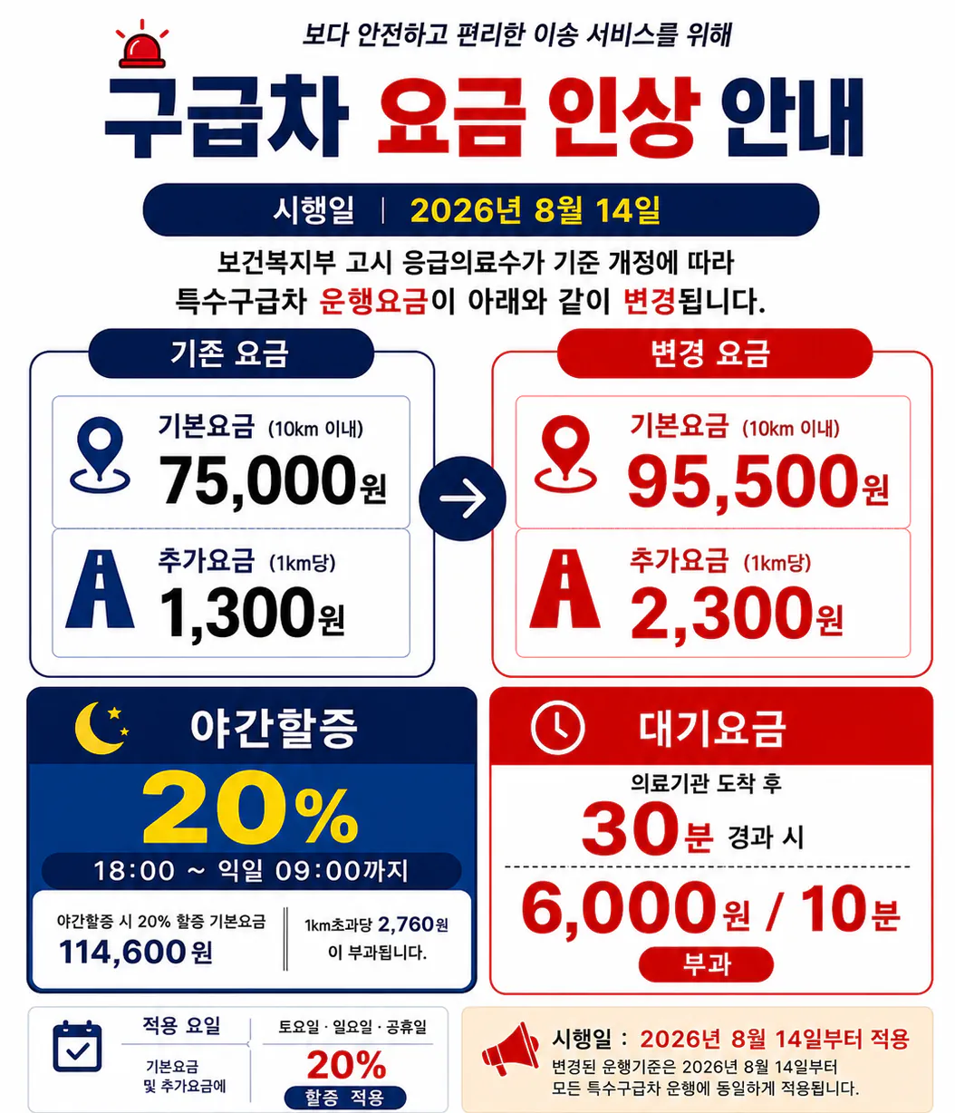 구급차 인상요금표.png (정보) 사설구급차 요금 13년만에 인상