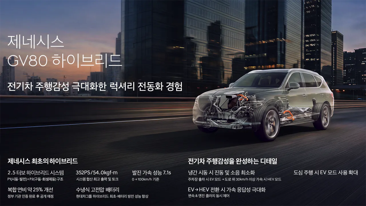 image.png 제네시스, 전기차 감성 극대화한 GV80 하이브리드 공개