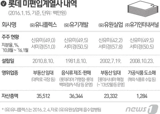 34.webp SK ์ตํ์-๊นํฌ์ ์ด์ ์ ์ด ์ฌ๋์ด ์์์