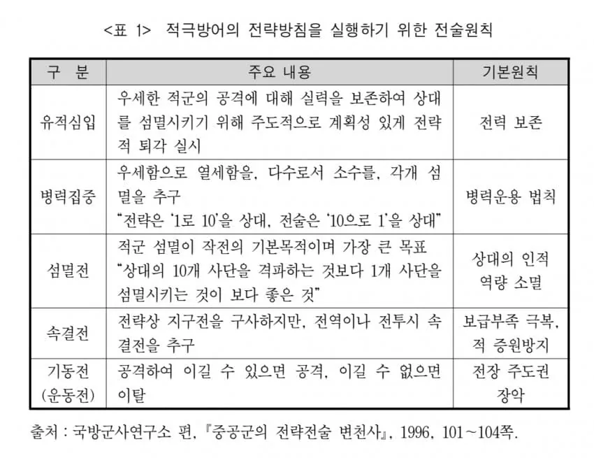 image.png 6.25 전쟁 당시 중공군의 전략, 전술