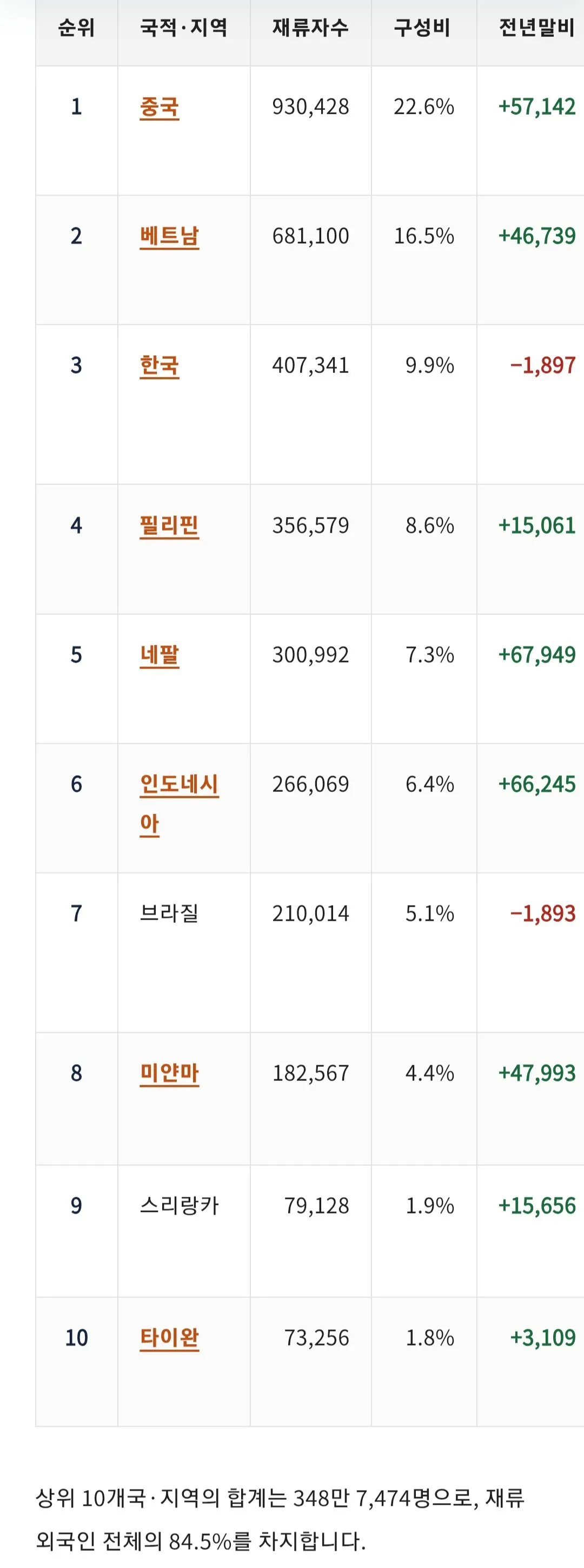 1000010360.jpg 일본 체류 외국인 국적 비율 변화
