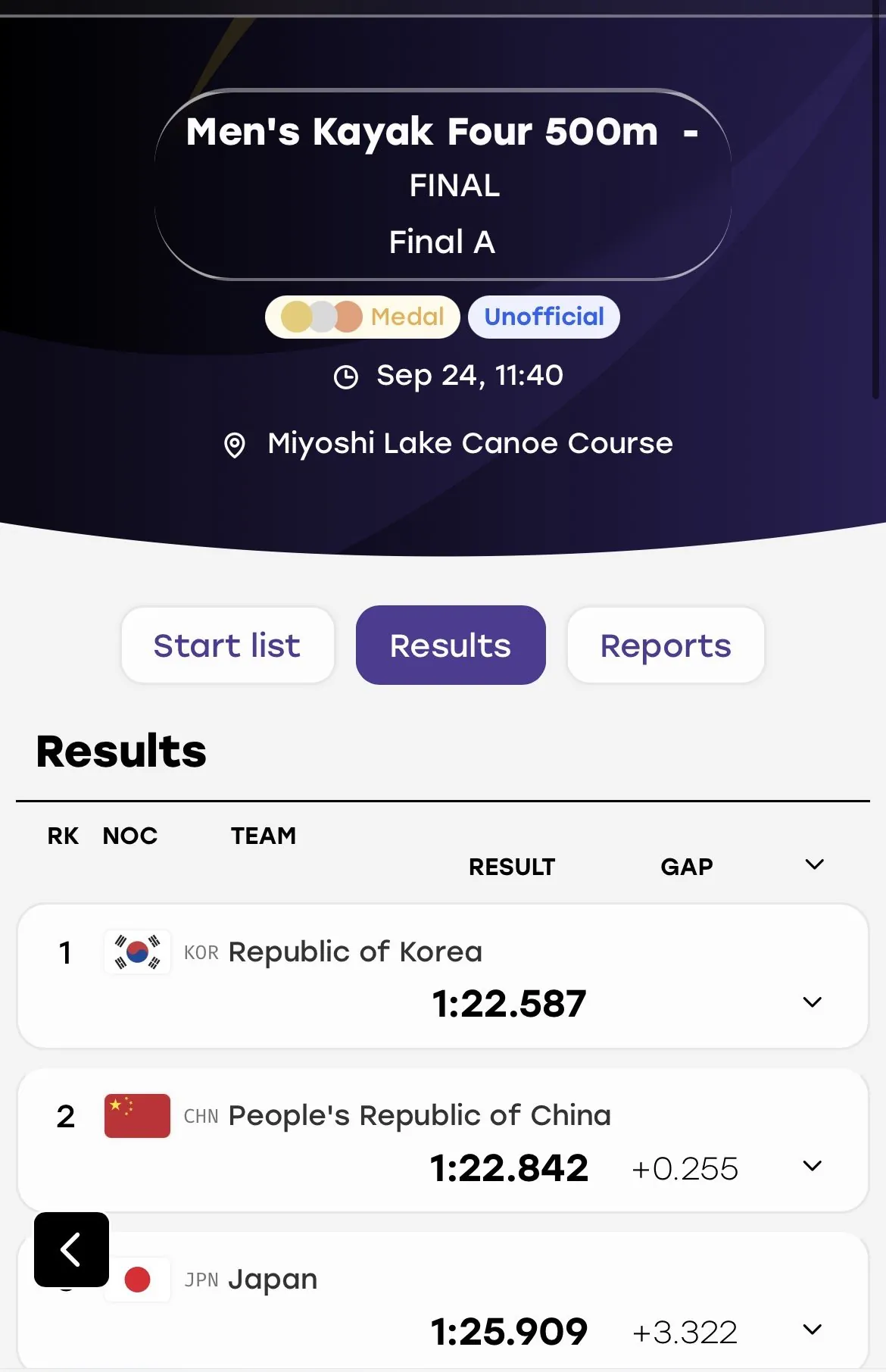 IMG_2509.jpeg 속보) 아시안게임 남자 카약 4인승 500m 금메달
