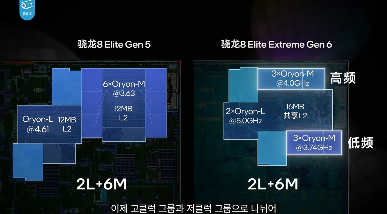 10.png 기커완 스냅드래곤 8 엘리트 익스트림 6세대 분석 요약