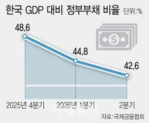 1000067908.jpg 내년 GDP 세계 6위로 추락해서 충격 받은 일본.jpg