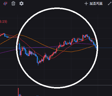 하이닉스 차트에 태극기 등장 ㅋㅋㅋ