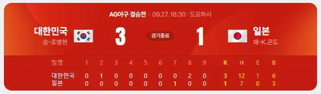 야구.png [오피셜] 나고야 아시안게임 남자 구기 종목 결승 전부 한일전 성사