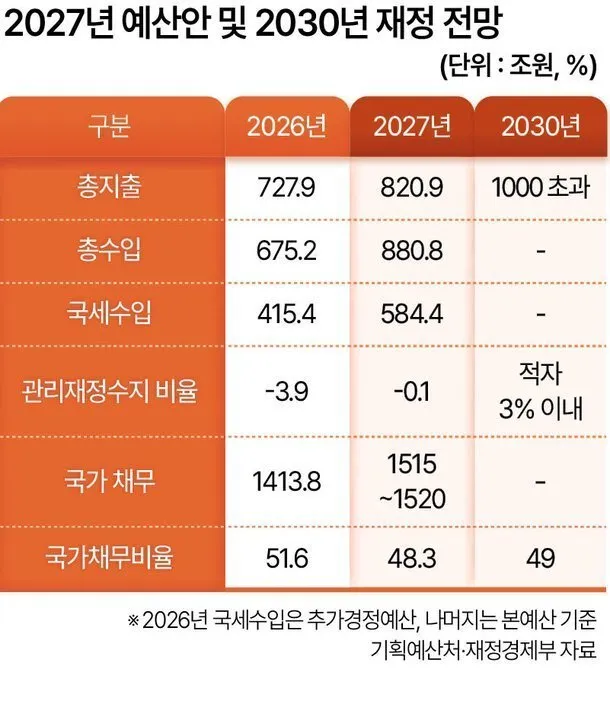 vv.jpg 씨티 "올해 한국 명목 GDP 25% 성장 전망…1981년 이후 최고"