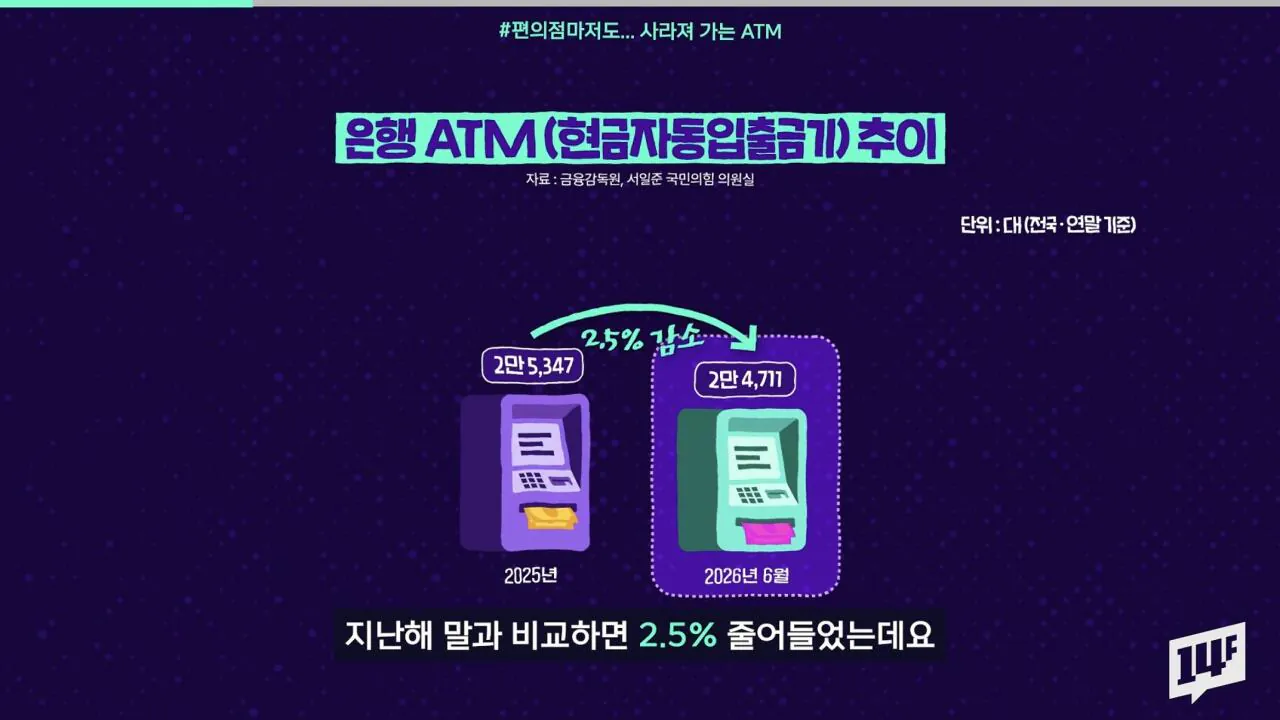 IMG_7951.jpeg 요즘 점점 줄고 있다는 atm 근황...