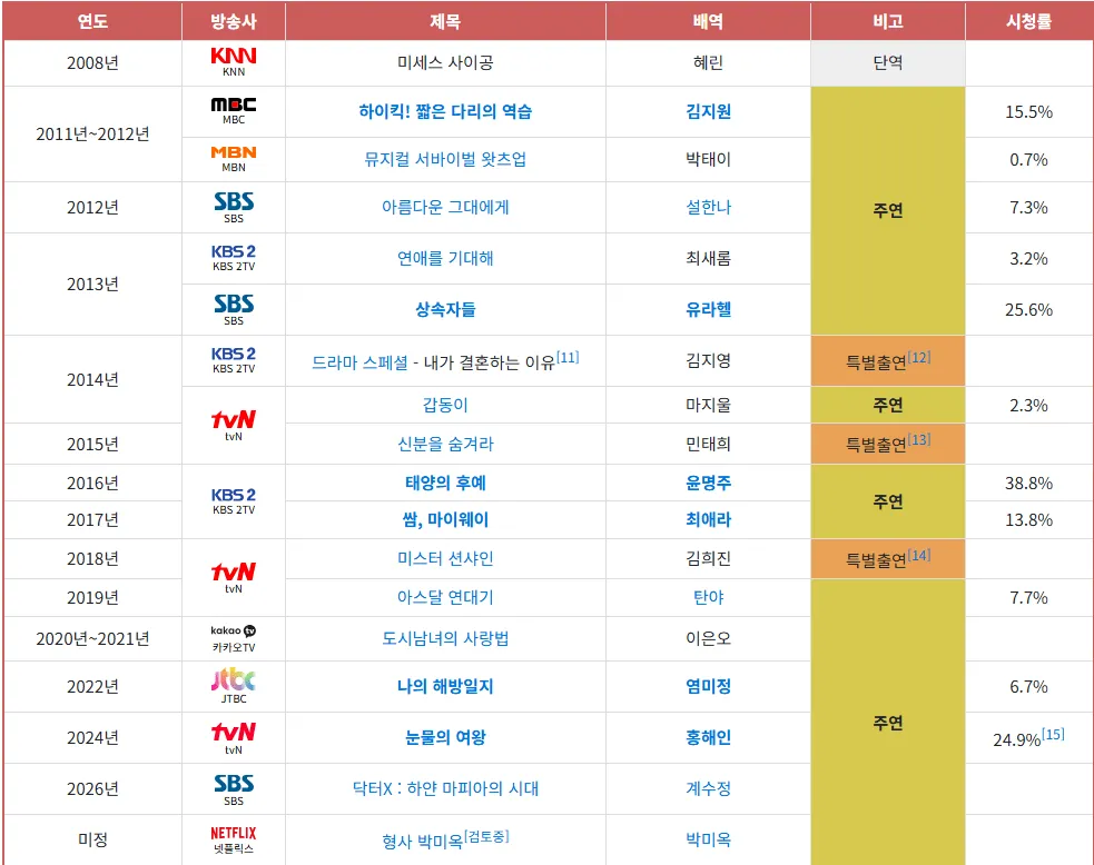 image.png 오란씨 광고가 대타였다는 김지원