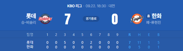 04.png 상어 출몰 이후 롯데 자이언츠 근황.jpg