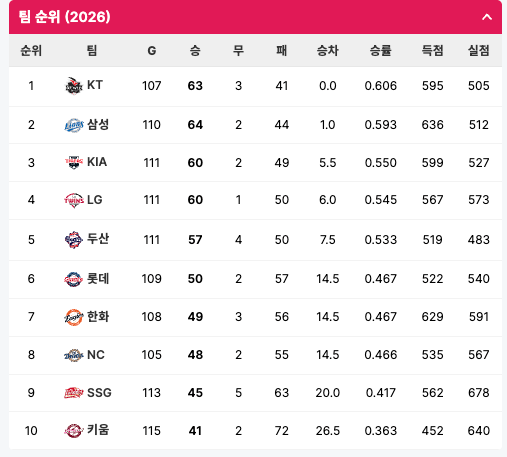 002.png 8월 23일 크보 졌다리그 안내