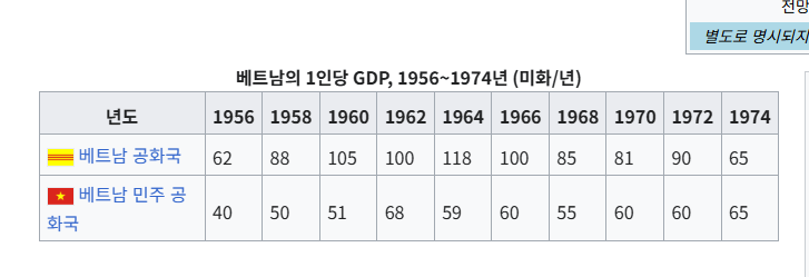 image.png 배트남이 지금처럼 못 살게 된 이유
