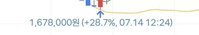 SK하이닉스 하루만에 50만 상승 ㅎㄷㄷㄷㄷ.jpg