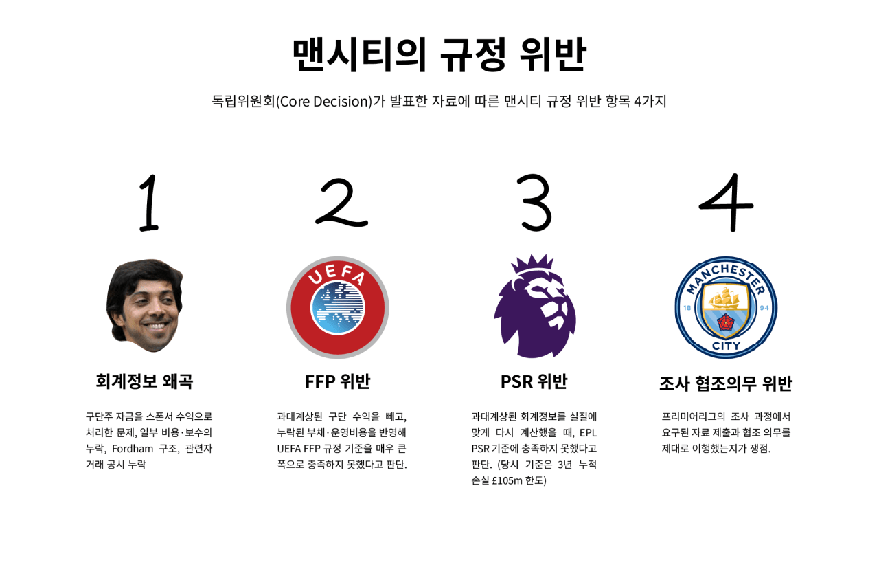 010.png [장문] 맨시티 재정규정 위반 사건 쉽게 이해하기