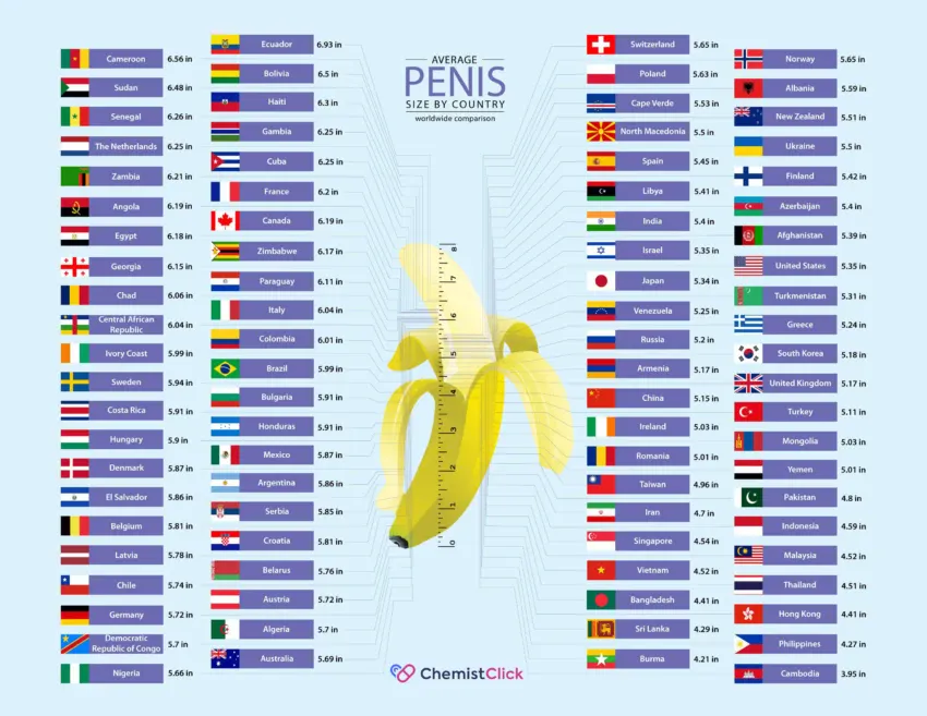 average-penis-size-chart-850x657.webp 베트남이 집게손가락 쓰는 게 웃긴 이유