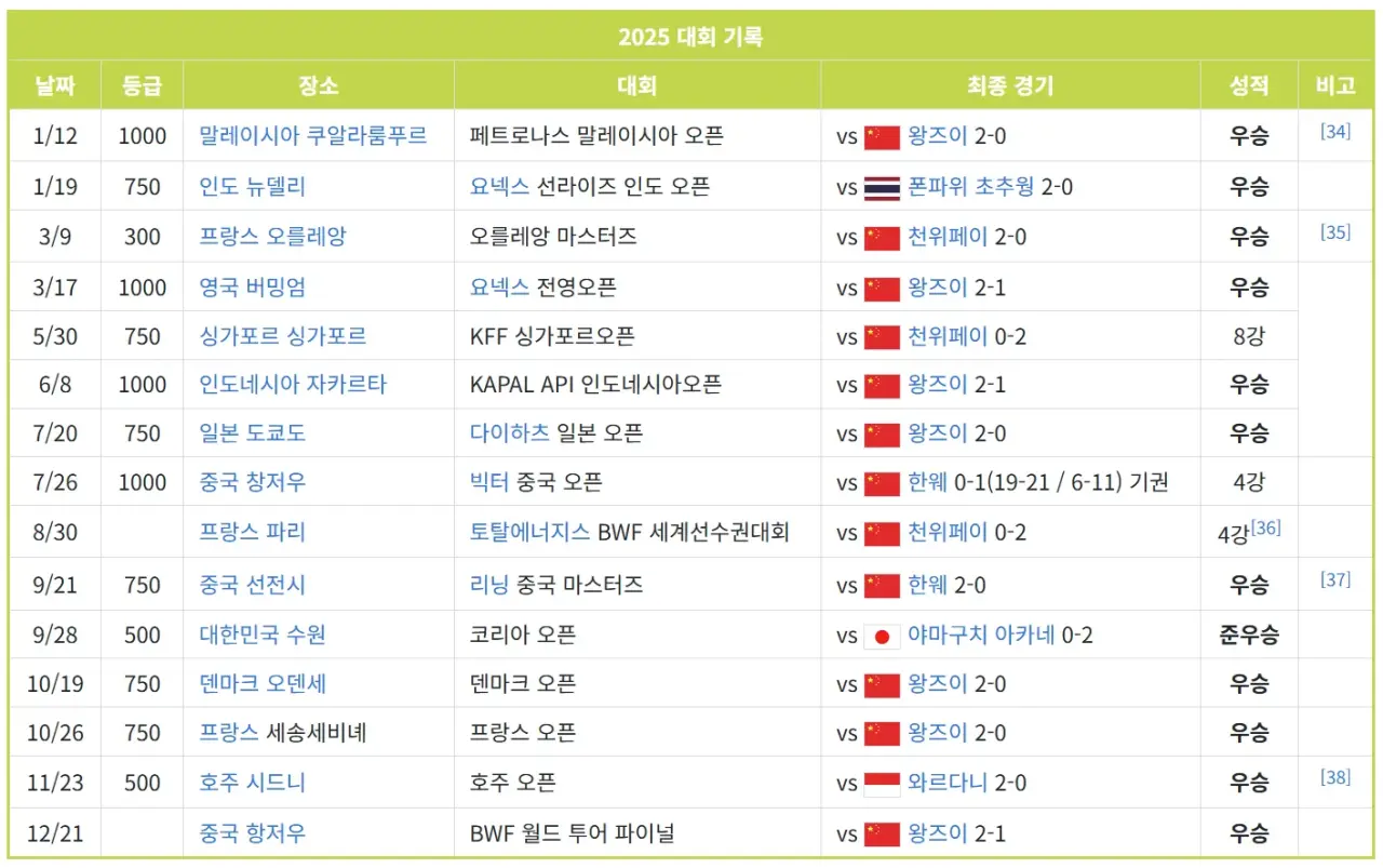 27298.webp 안세영은 왜 광고도 안 찍고 방송에도 거의 안 나올까?