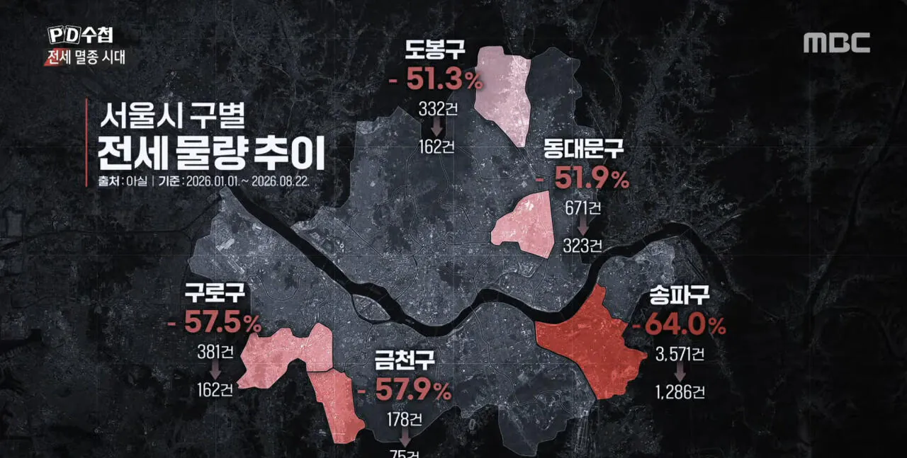 bandicam 2026-08-26 10-53-56-196.jpg '전세 멸종 시대 - 벼랑 끝의 2030' ㄷㄷ