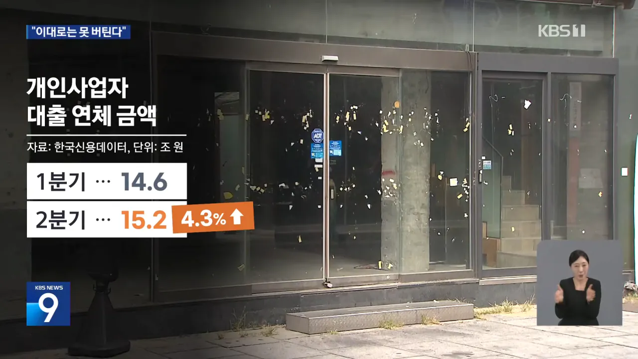 매출 늘었지만 지출도 ‘껑충’…“이대로는 못 버틴다” [9시 뉴스] _ KBS 2026.09.14. 1-53 screenshot.png 소상공인들 최근 매출이 늘었지만 폐업이 속출하는 이유 ㄷㄷㄷ