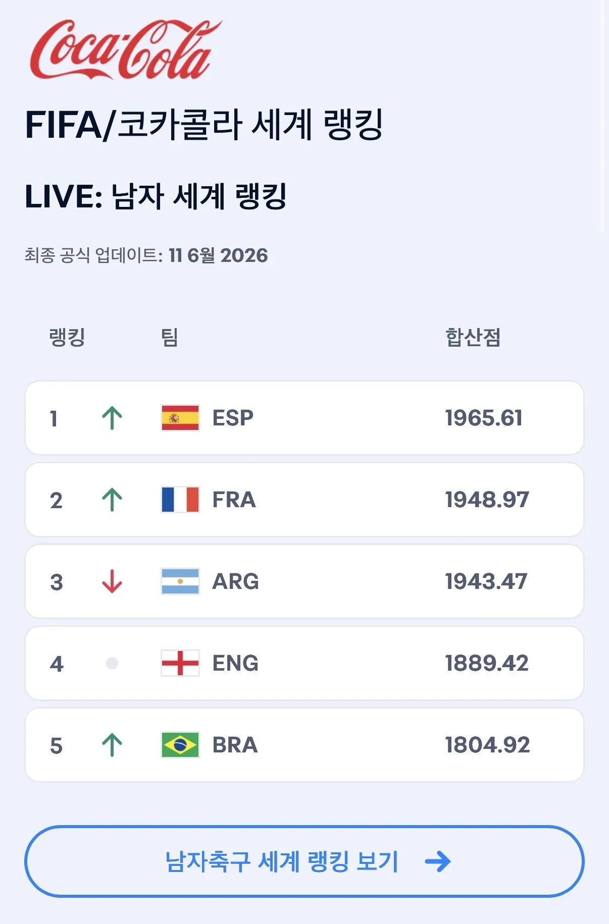실시간 피파랭킹 뒤바뀜 ㄷㄷㄷㄷㄷㄷㄷㄷㄷ