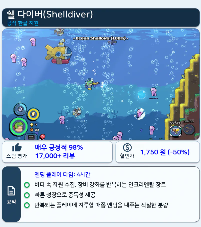 슬라이드10.PNG 가을 세일 기념 3일 안에 엔딩보는 게임 10개 추천