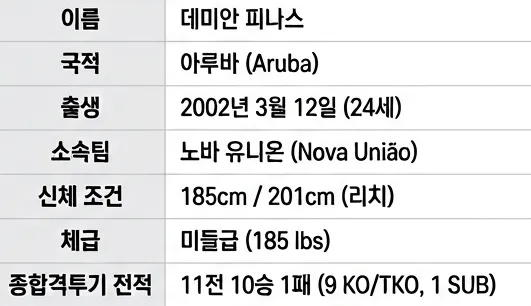 5.png UFC를 침공한 제 2의 은가누라고 불리는 미들급 괴물 파이터 ㄷㄷㄷㄷㄷ