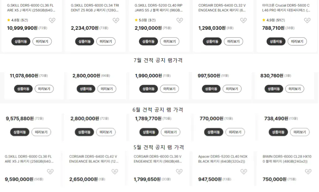 image.png 디지털 게시판 2026년 9번째 컴퓨터 견적 공지 [2600907]