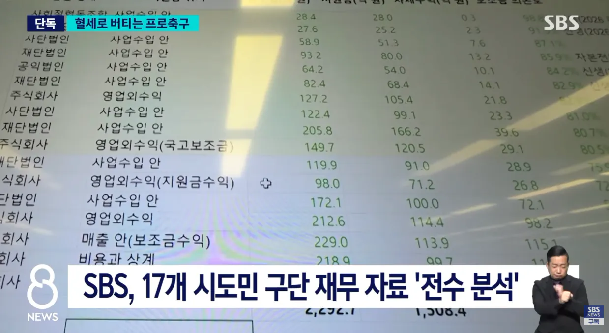 [단독] '프로' 맞나..시도민 구단 수입 64%가 '세금 (3).png [단독] '프로' 맞나..시도민 구단 수입 64%가 '세금