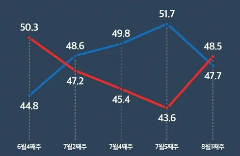 ㅁㅁㅁㅁ.png 여론조사: 겨우 1,000명에게 물어봤을 뿐인데, 왜 우리는 그 숫자에 흔들릴까?
