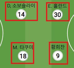image.png "잘츠부르크의 사냥개들" 제시 마치의 19/20 레드불 잘츠부르크(리그 전승 우승, 챔스 우승,FA 컵 우승)