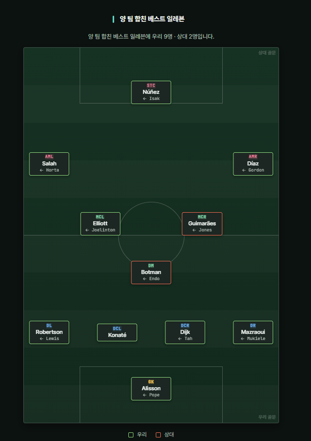 image.png FM2024 통합 리포트 2.0