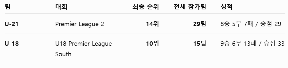 image.png [결산] 26/27 아스날 여름이적시장 결산
