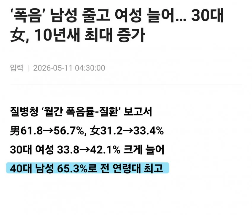 1787893809.jpg 요즘 술 소비량 근황