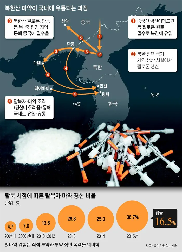 41842.jpg 대한민국에서 엄청나게 팔리는 북한제 명품...jpg
