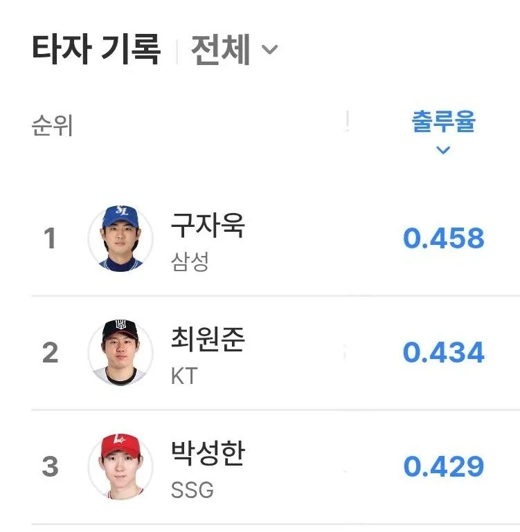 cropped_1791811454405.jpg 2026 KBO 타이틀 홀더