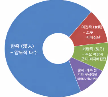 10247137082_486263_009e51c9e82737baa3fb30569866a479.png 최단기 괴물: 여진족 금나라 멸망의 과정